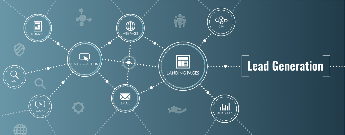 Noder som visar hur landningssisdor hör ihop med leadsgenerering